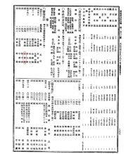 ▲ ‘조선총독부관보’ 제1733호 (1918.5.18.)의 1918년 4월 의사 면허 취득자 명단 속 안수경. 김영흥.김해지